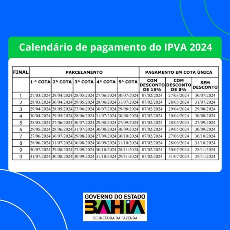 IPVA 2024 já pode ser pago antecipado com desconto de 15 na Bahia